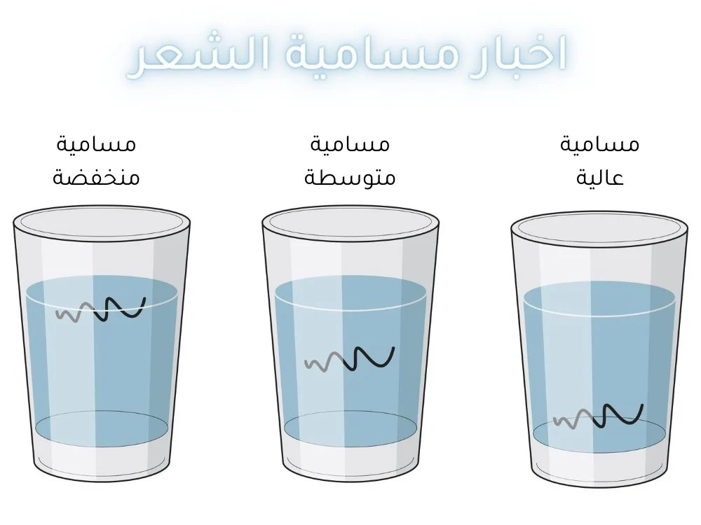 مسامية الشعر