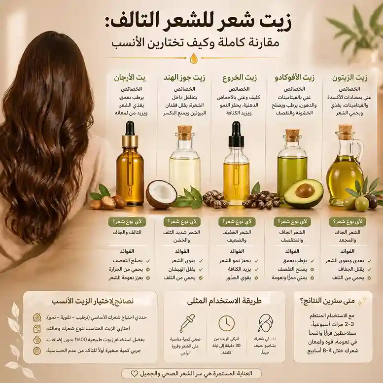 زيت شعر للشعر التالف