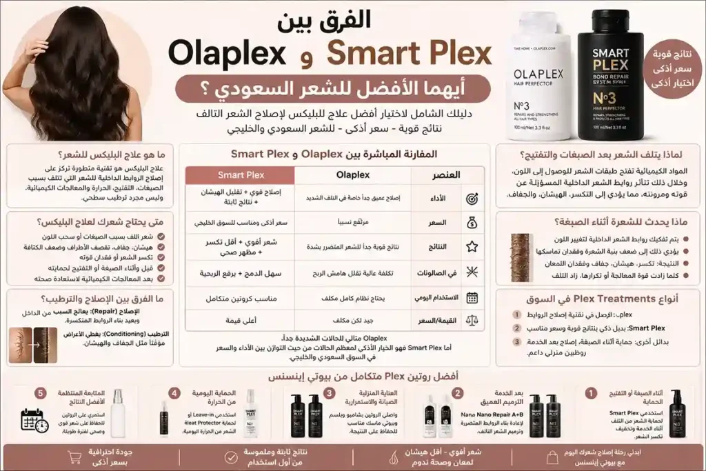 Smart Plex للشعر