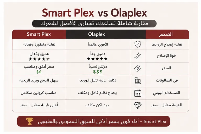 Smart Plex للشعر